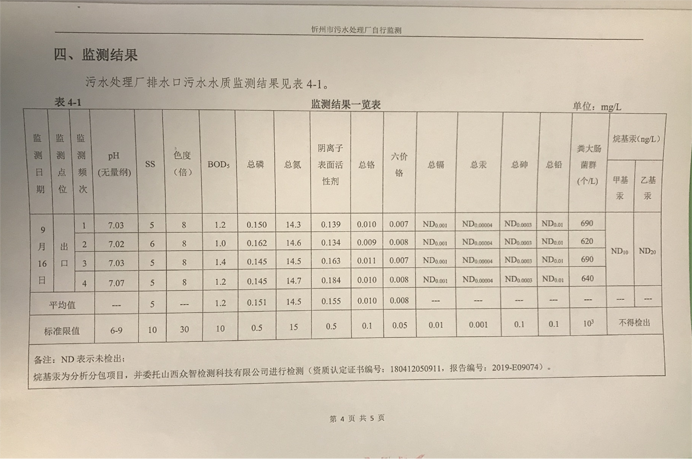 692污水9月份運行穩(wěn)定，水質穩(wěn)定達標.png