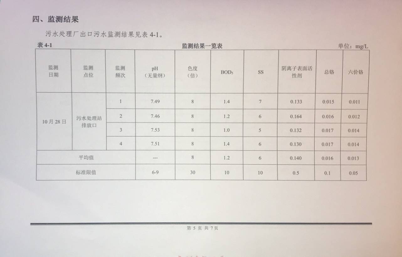 10月污水廠工藝運(yùn)行穩(wěn)定1.jpg 10月污水廠工藝運(yùn)行穩(wěn)定1.jpg