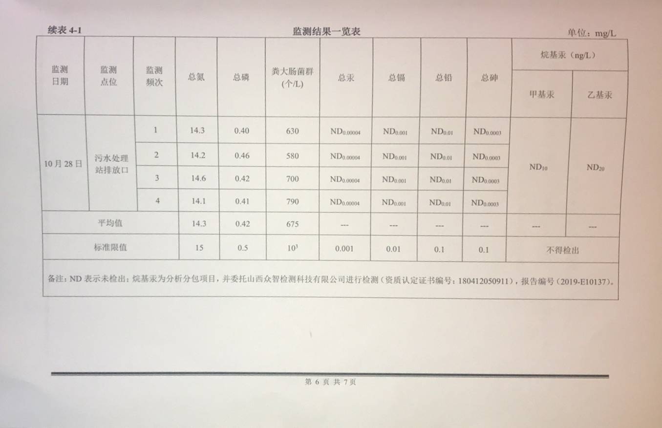 10月污水廠工藝運(yùn)行穩(wěn)定2.jpg 10月污水廠工藝運(yùn)行穩(wěn)定2.jpg